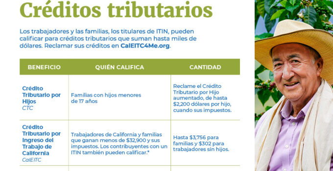 Tax Credit Table 2026