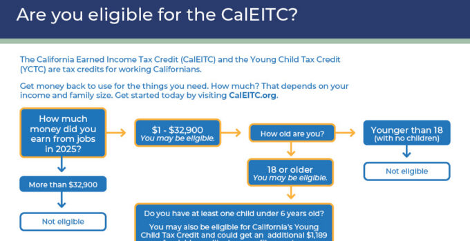 Are you eligible for the CalEITC?