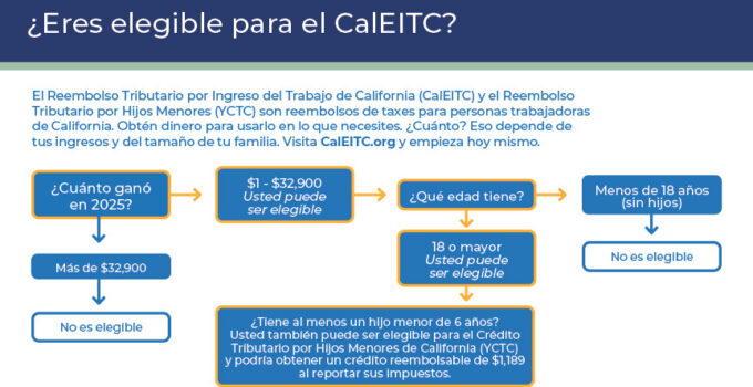 Eres elegible para el CalEITC